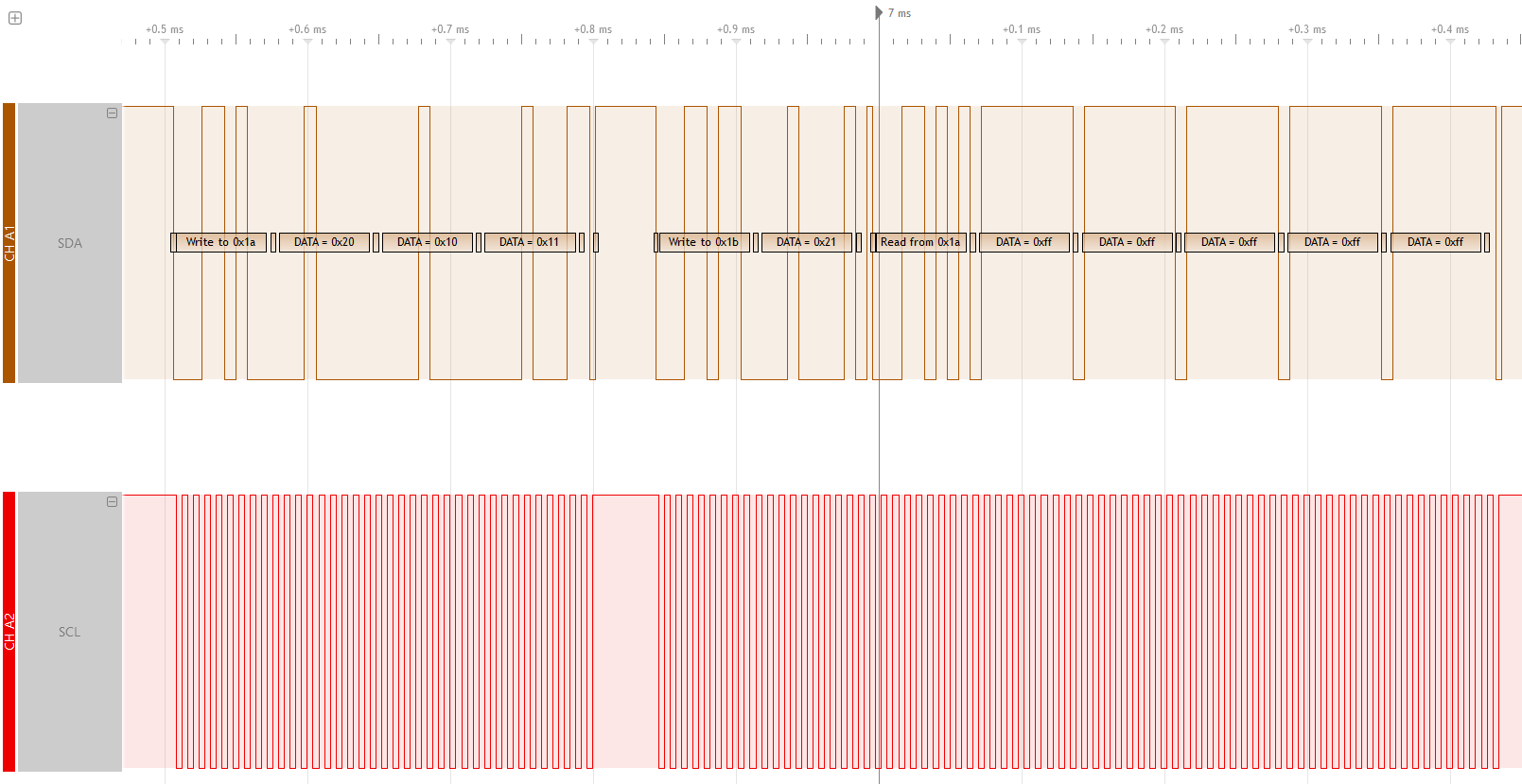 I2C example for Pattern Generator