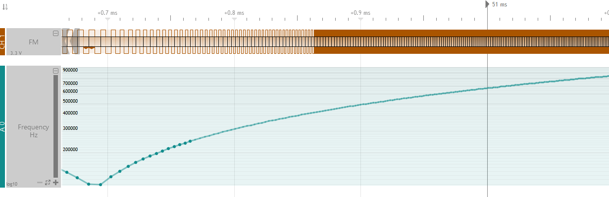 Plot Logic Analyzer data on a log Scale