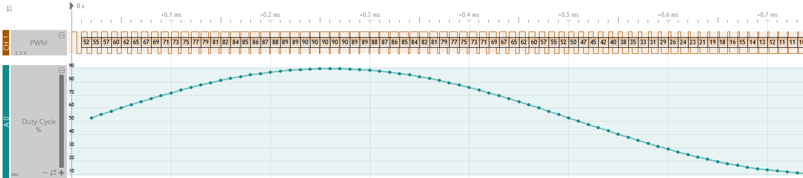 Logic Analyzer Virtual Analog Channels (VAC)