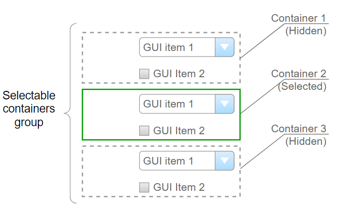 Selectable containers group