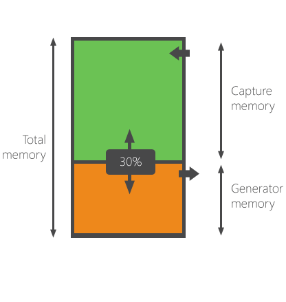 sq logic analyzer memory organization